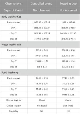 Formulation of pH-responsive highly swellable hydrogel scaffolds for controlled release of tramadol HCl: characterization and biocompatibility evaluation